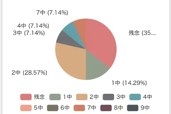 データ分析グラフ